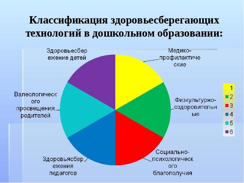 Диаграмма мониторинга в доу