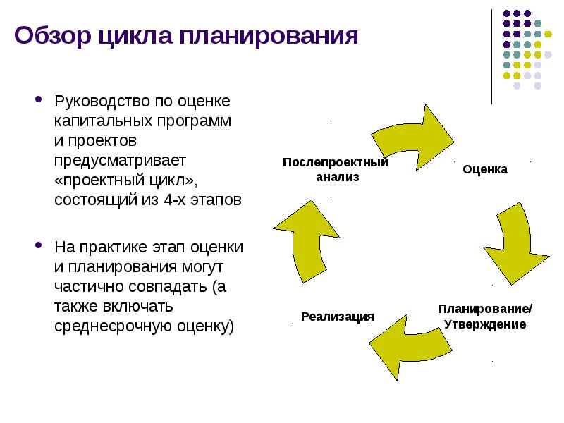 Планирования форум