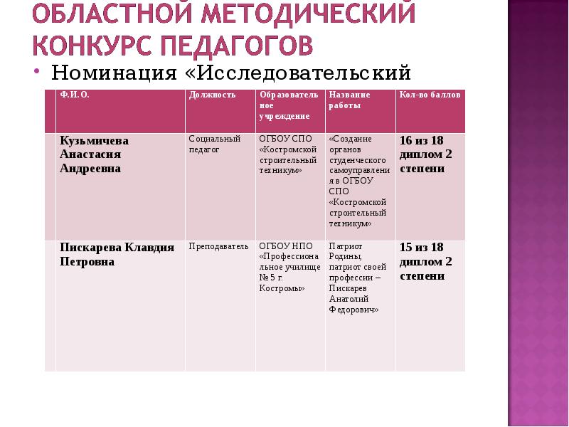 Номинации исследовательских проектов