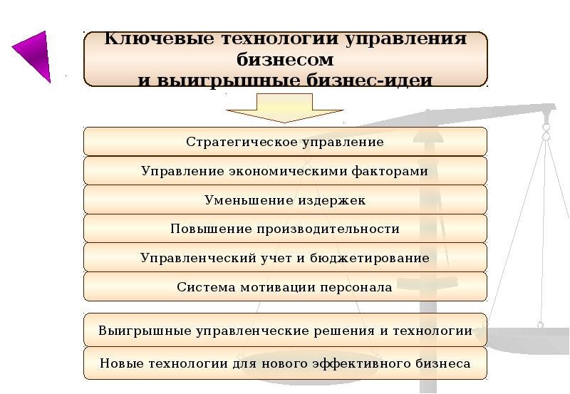 Ключевые технологии