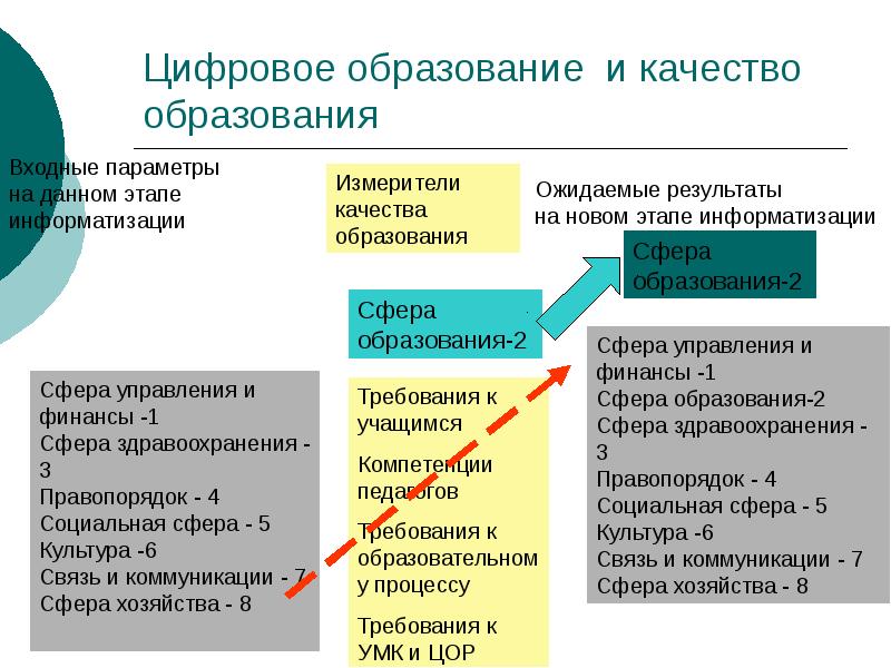 It решения в сфере образования презентация