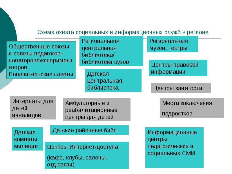 Схем охвата аудитории обратный используется при рекламировании нового товара в сми