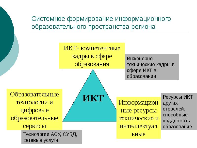 Кадры сферы образования. Формирование образовательного пространства. Технологические ресурсы ИКТ. Цифровое образовательное пространство. Критерии развития информационных технологий.