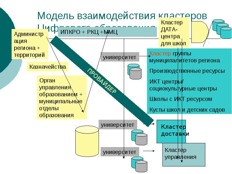 Презентация образовательный кластер