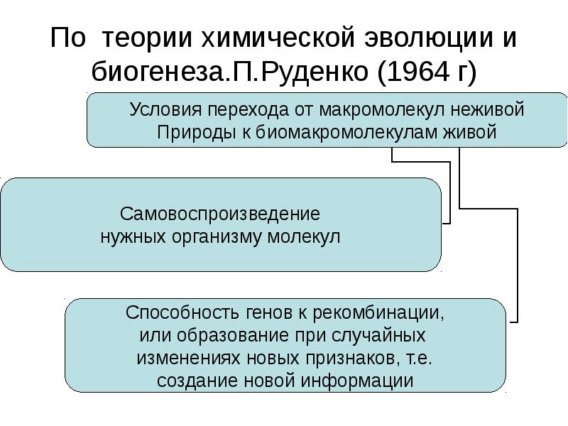 Презентация этапы химической эволюции