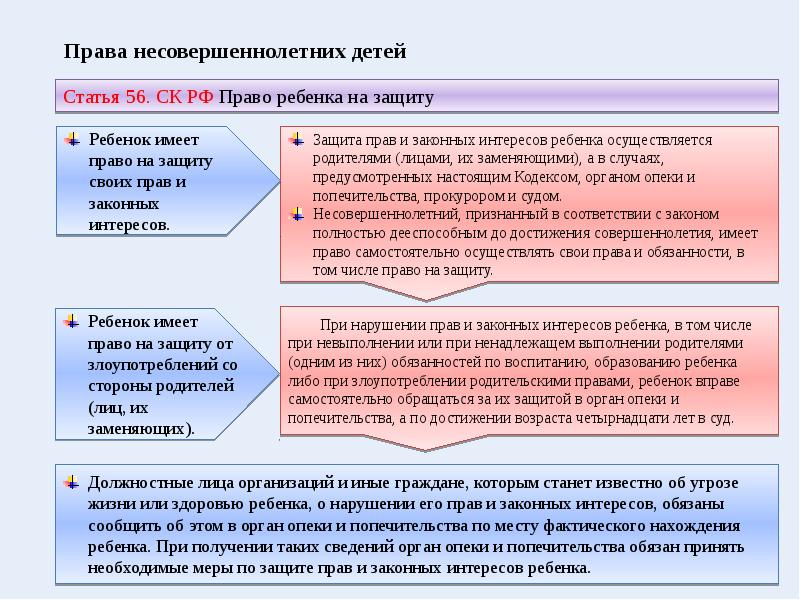 Как осуществляется защита детства международным правом составьте проект закона о детях