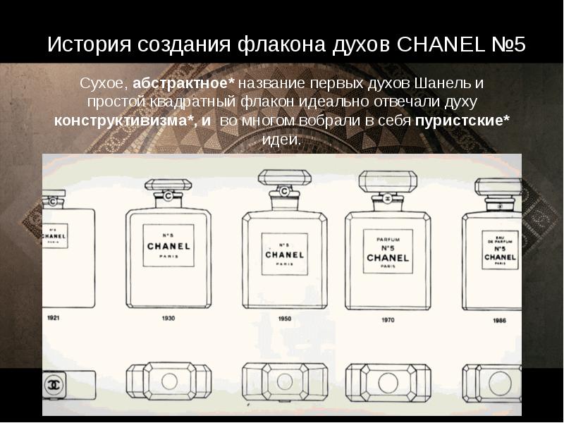 Создание духов проект