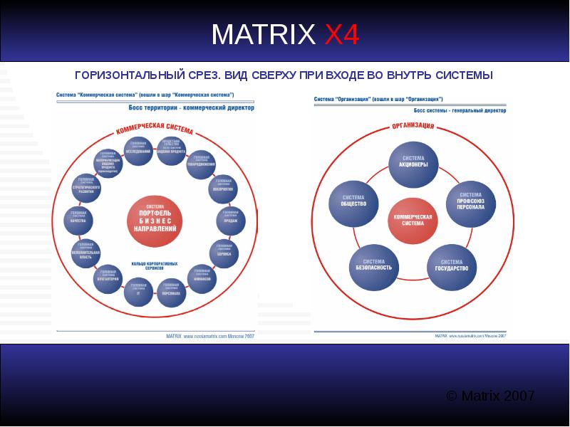 Система Matrix. Матрикс на срезе. Матрикс it компания. Матрикс коммерческий директор.