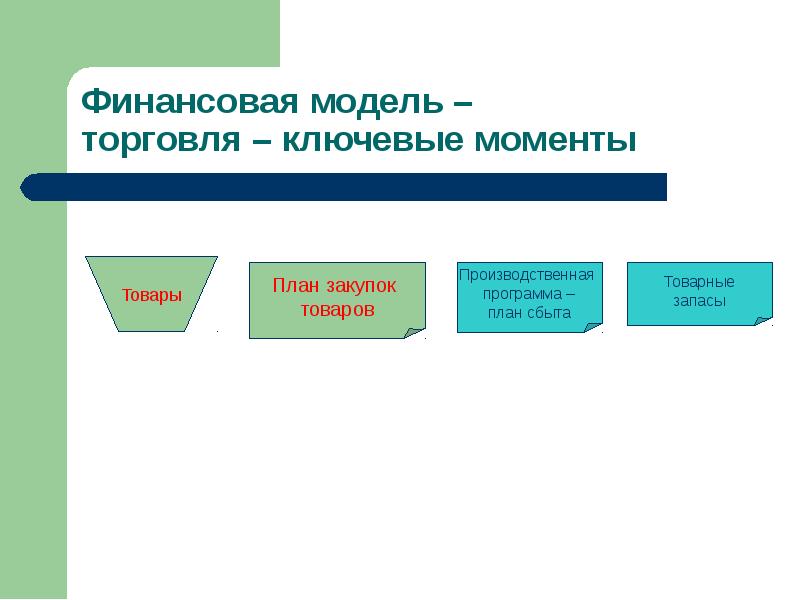 модель товарооборота. модель товарооборота. модели торговли. товарооборот это выручка. гравитационная модель международной торговли.