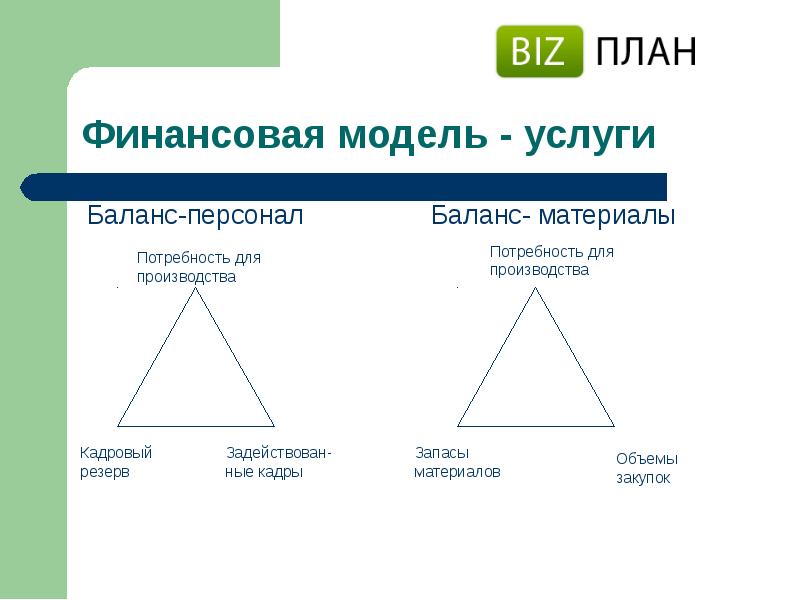 Модель услуги. Кадровый баланс. Материалы в балансе. Модель услуги это. Баланс сотрудника.