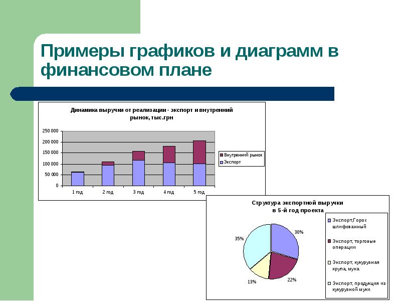 Анализ бизнес плана предприятия на примере