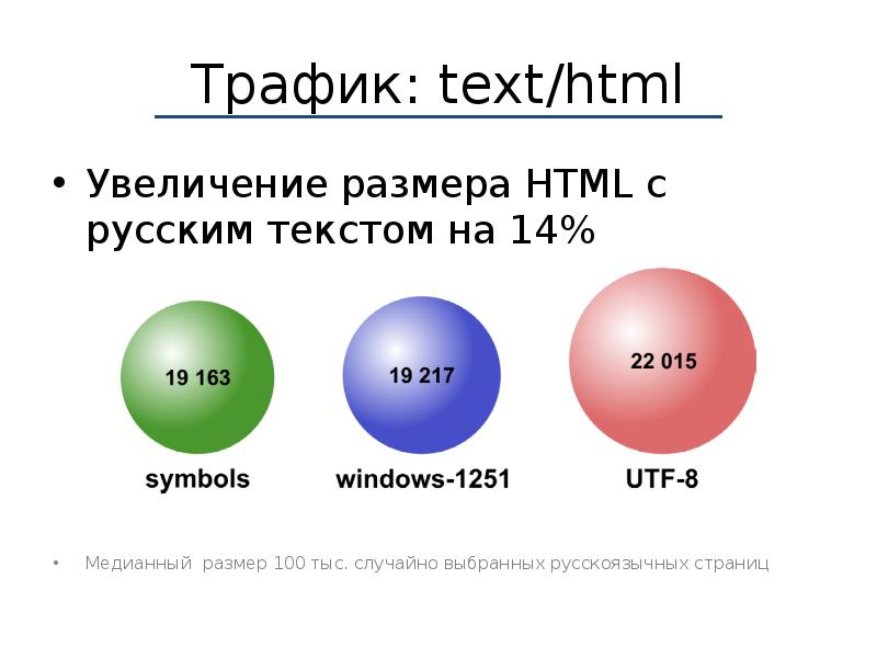 Sizes html. Размер текста в html. Увеличить текст в html.