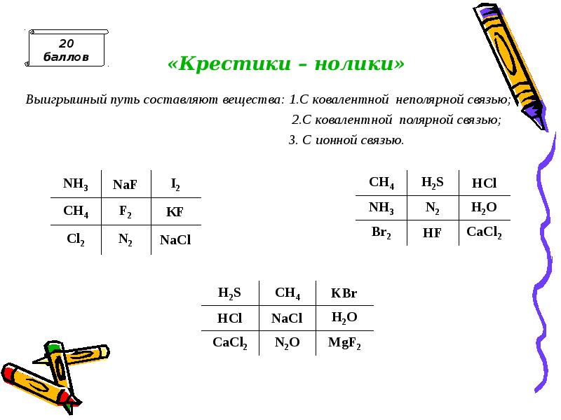 Поиграйте в крестики нолики покажите выигрышный путь который составляют электронные схемы атомов