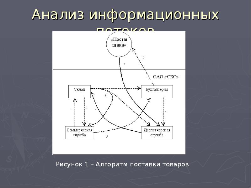 Информационный анализ. Потоковые рисунки пример. Входящий поток рисунок. Рисунок реальных потоков ситуация. Печеночныцжелчный потоки картинки.