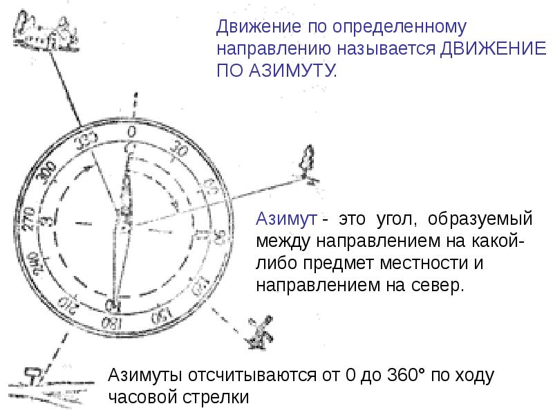 Схема азимут переславль