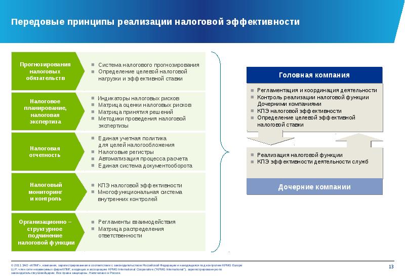 Принципы реализации проекта