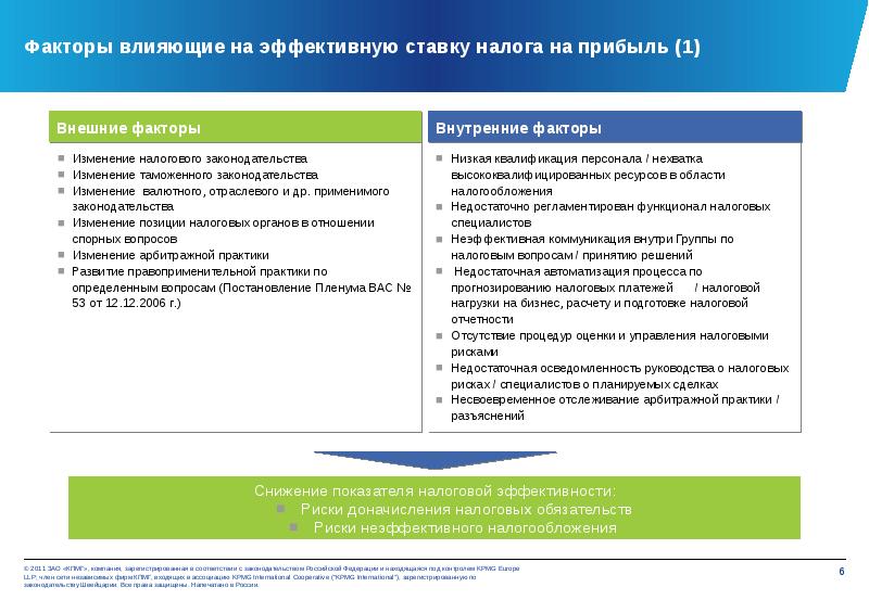 Роль и место налогового прогнозирования. Налоги факторы. Факторы влияющие на % ставку. Факторы влияющие на налоговую нагрузку по налогу на прибыль.