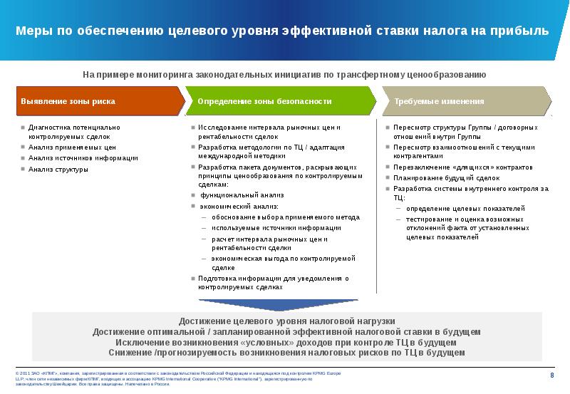 Целевое обеспечение. Эффективная ставка по налогу на прибыль. Расчет эффективной ставки налога на прибыль. Целевые уровни цены. Эффективная ставка налогообложения доходов пример.