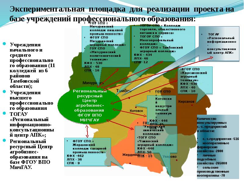 Регион проект тамбов