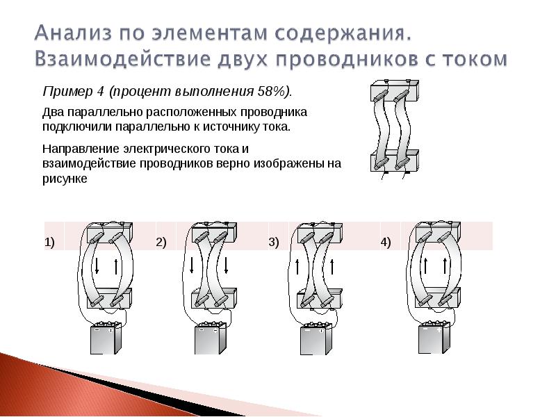 Направление электрического тока и взаимодействие проводников верно изображены на рисунке