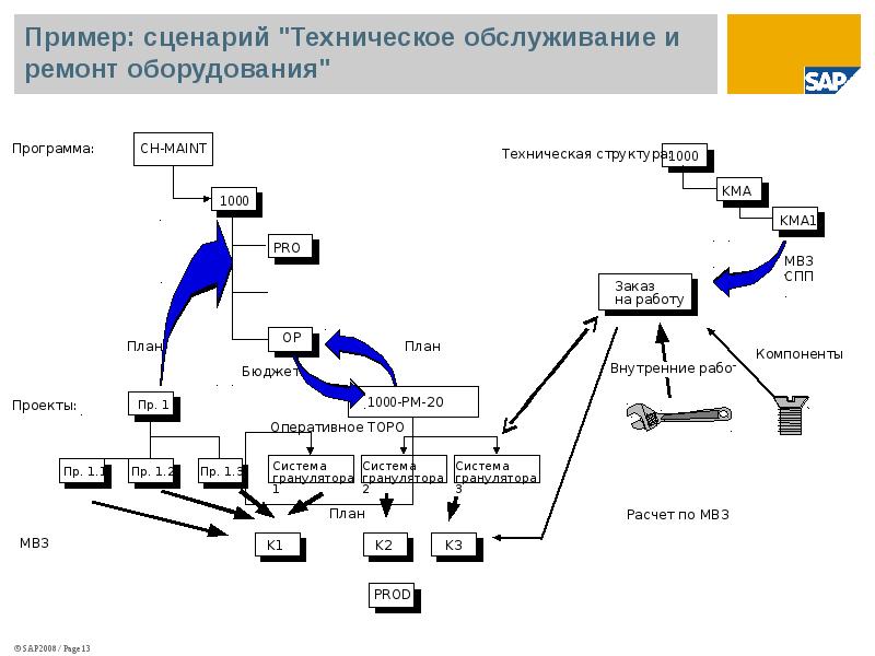 Технический сценарий образец