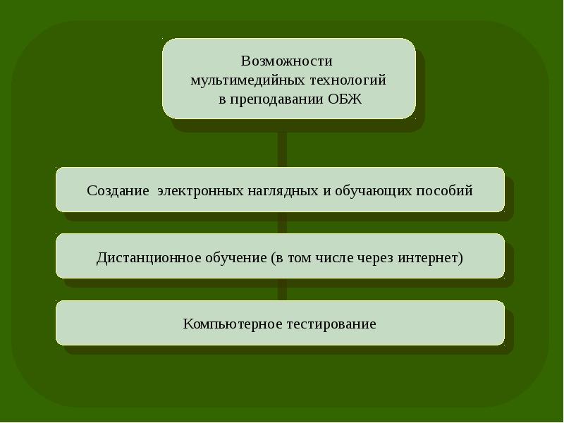 Как называется должность преподавателя обж. Как называется должность преподавателя обж