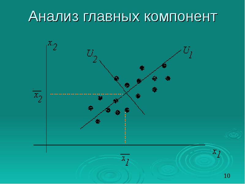 Метод главных компонент. Анализ главных компонент. Метод анализа главных компонент. Главные компоненты. Первая Главная компонента.