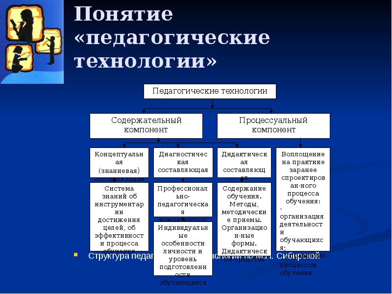 Понятие образовательной