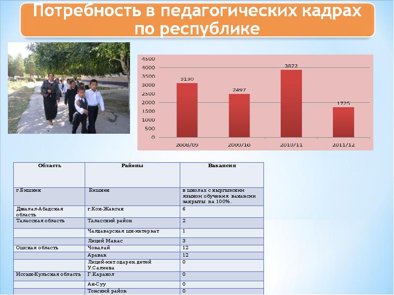 Исуо. Система образования в Кыргызстане. Структура образования в Кыргызстане. Система образования в кр. Уровень образования в Кыргызстане.