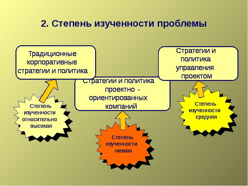 Стадии проблемы. Степень изученности. Степень проблемы. Изученность вопроса в проекте. Изученность проблемы в презентации.