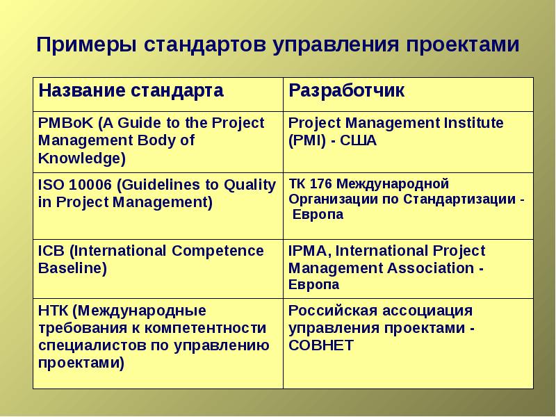 Общественные стандарты управления проектами примеры