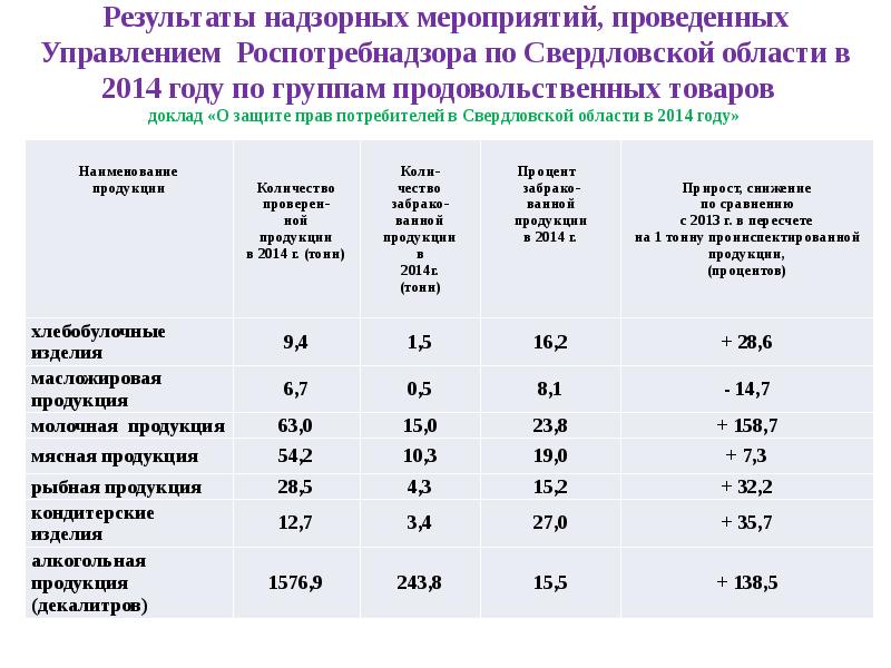 надзорные мероприятия роспотребнадзора. надзор за роспотребнадзором. роспотребнадзора в медицине. надзорные мероприятия роспотребнадзора. роспотребнадзор.