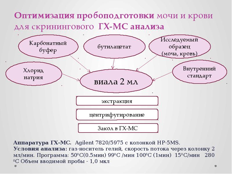 Презентация урфу хти