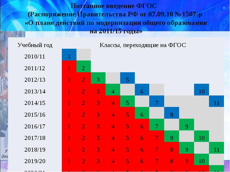 План график перехода на фгос соо