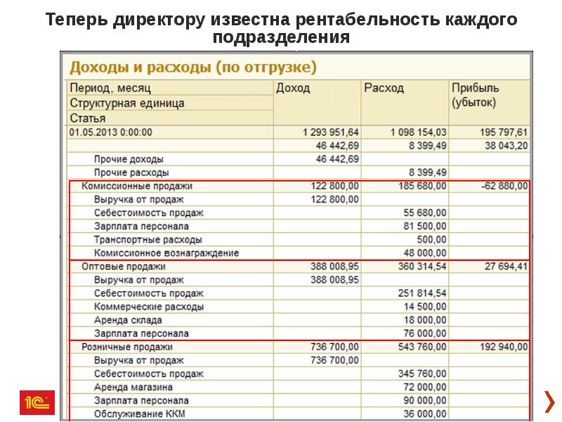 Бизнес план розничной торговли