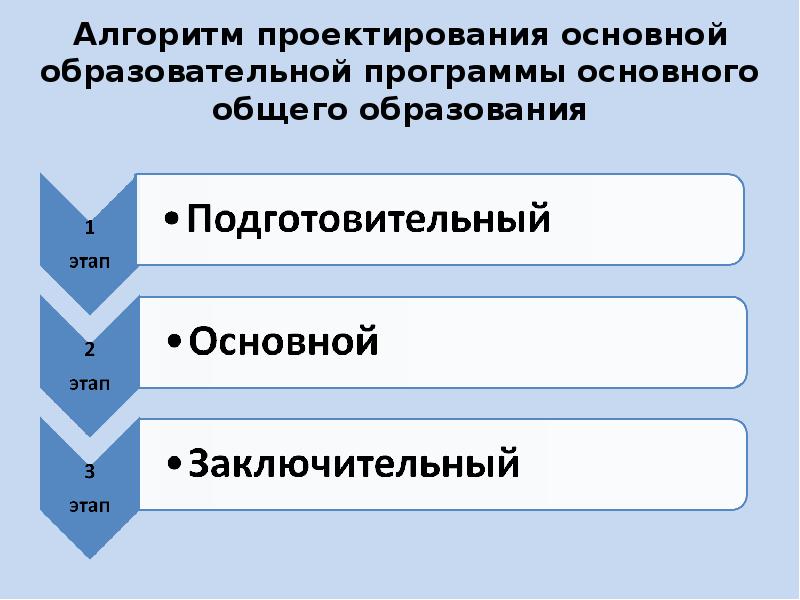 Алгоритм проекта