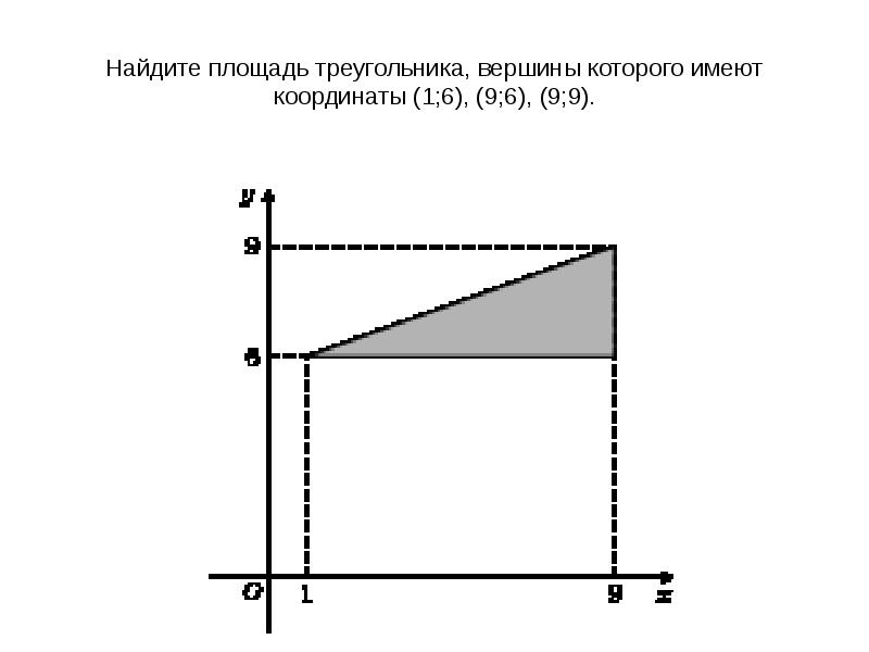 Вершины треугольника имеют координаты а 1. Найдите площадь треугольника вершины которого имеют координаты 1. Найти площадь треугольника вершины которого имеют координаты (9;8),. Найдите площадь треугольника, вершины которого (1;6)(9;6)(9;9). Найдите площадь треугольника изображенного на рисунке координаты.