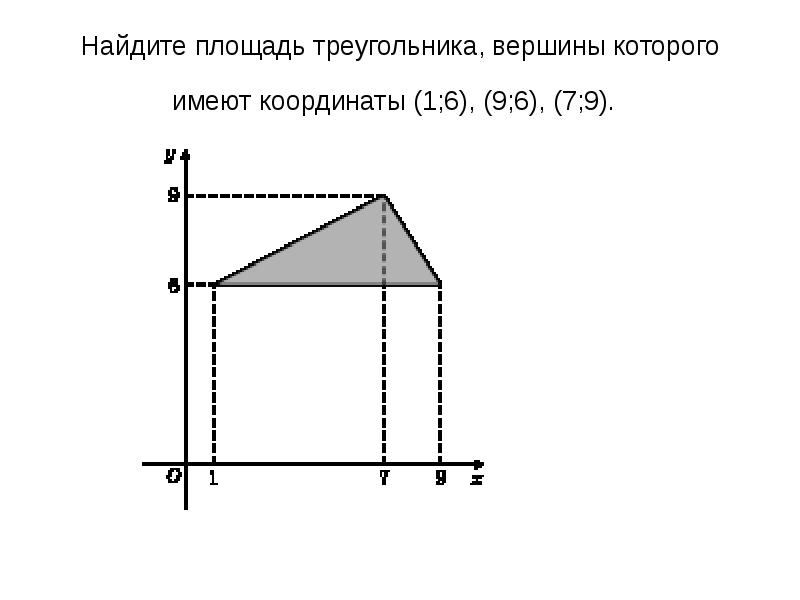 Найдите площадь вершины которого имеют координаты. Найдите площадь треугольника вершины которого имеют координаты 1. Площадь треугольника вершины которого имеют координаты. Найдите площадь треугольника вершины которого имеют координаты 1 6. Найдите площадь треугольника вершины которого имеют координаты 1 7.