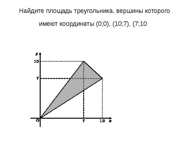 Найдите площадь треугольника на координатной плоскости