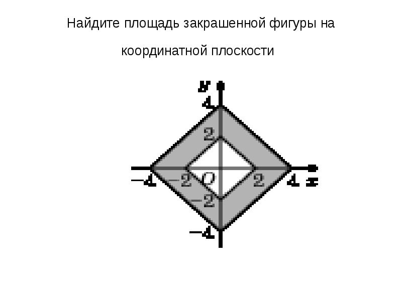 Найдите площадь закрашенной фигуры на координатной … Foto 17