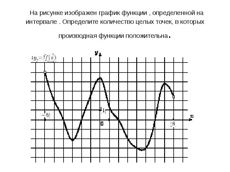 На рисунке изображен график функции f x определенной на интервале 9 2 найдите количество целых