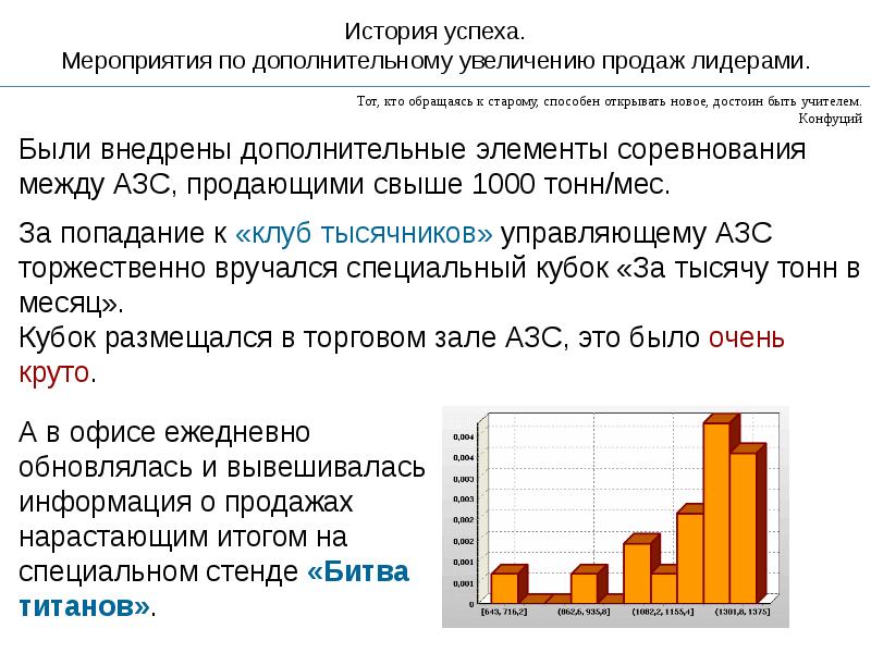 Проект история успеха