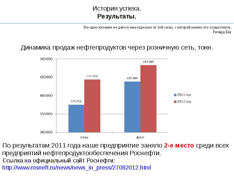 История успеха.