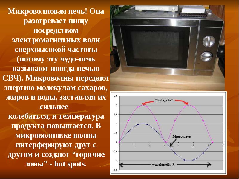 Проект по физике микроволновая печь