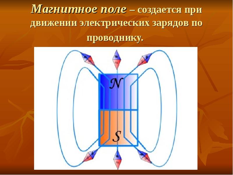 Движущееся магнитное поле