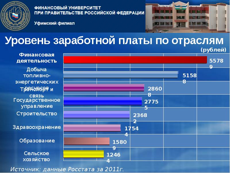 Финансы отраслей экономики. Зарплата по отраслям. Уровень заработной платы по отраслям. Заработные платы по отраслям. Заработная плата в сельском хозяйстве.