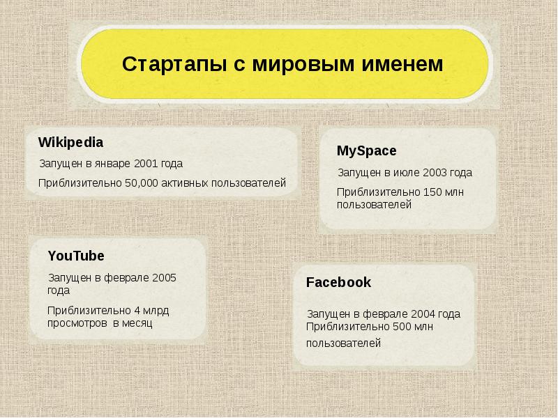 Стартап проекты презентации