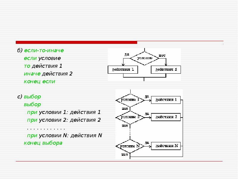 Блок схема с иначе