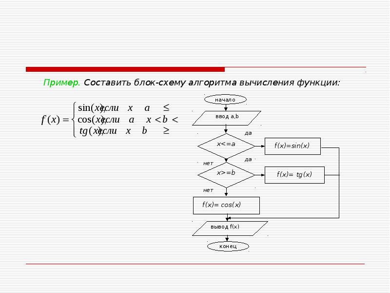 Составьте блок схему вычисления