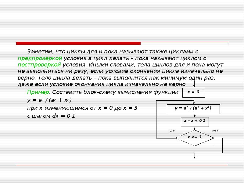 Цикл совершенный. Цикл с постпроверкой и предпроверкой. Оператор цикла с предпроверкой. Что называется циклом, телом цикла?. Оператор цикла с постпроверкой условия.